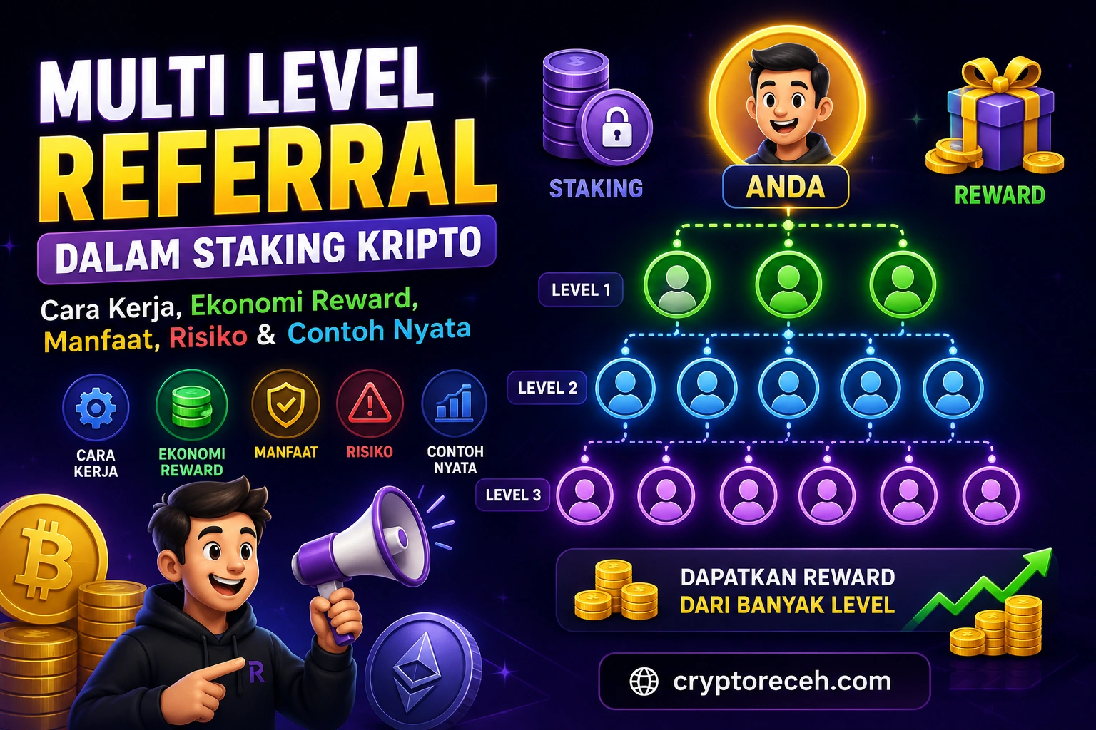 multi level referral staking crypto receh
